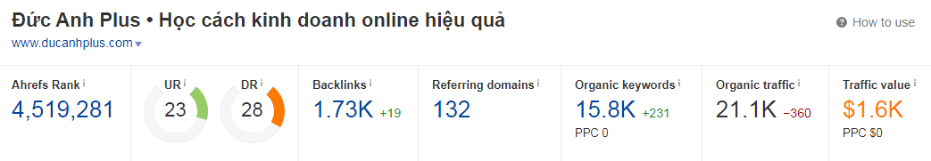 thống kê tổng quan về website