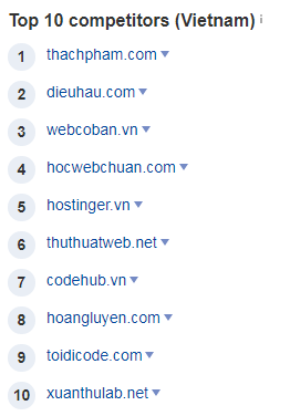 top 10 đối thủ cạnh tranh