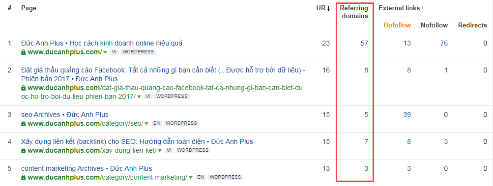 sử dụng Ahrefs để tìm trang có nhiều backlink nhất