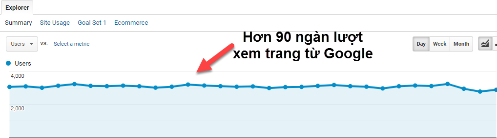 lưu lượng truy cập trang khác