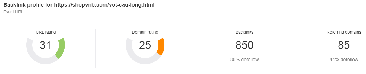 độ mạnh của trang đứng đầu