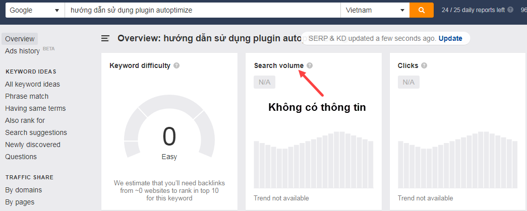 từ khóa không có thông tin khối lượng tìm kiếm