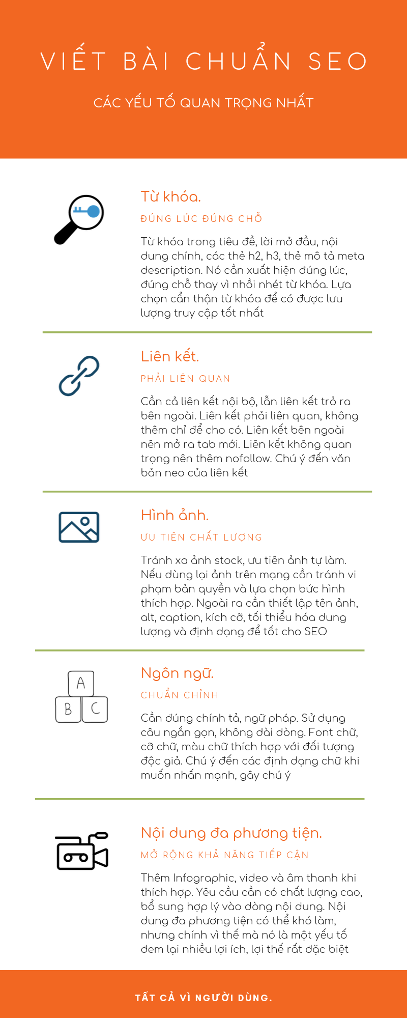 đánh giá điểm số hiệu suất