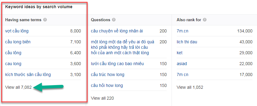 ý tưởng từ khóa