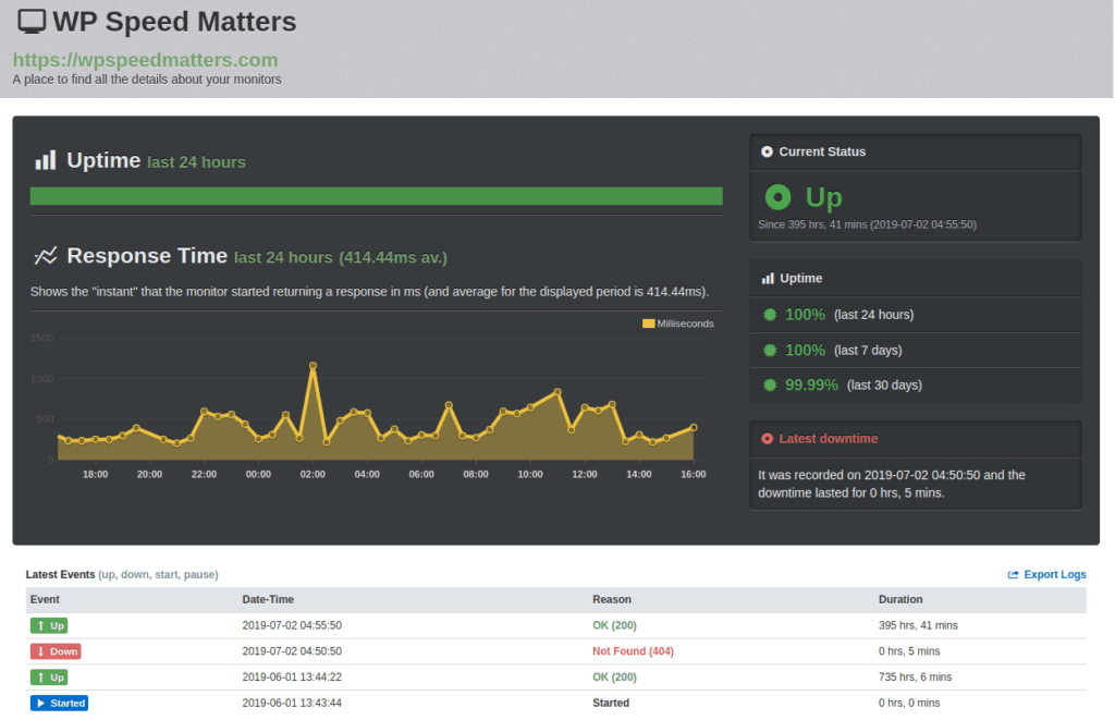 bảng điều khiển của Uptime Robot
