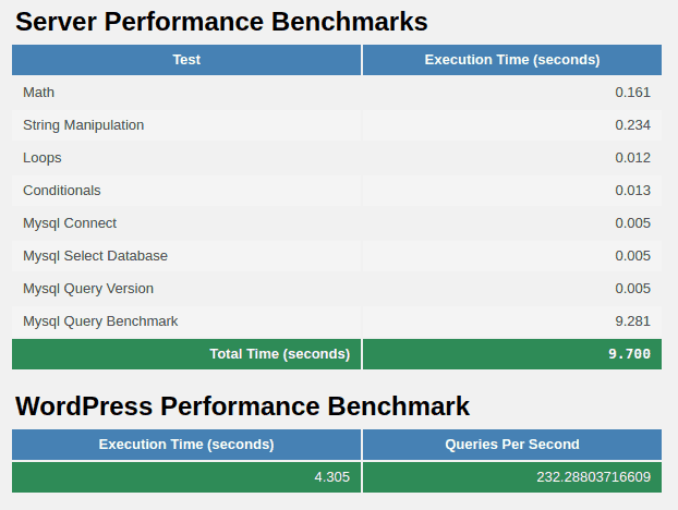 Kết quả wpperformancetester