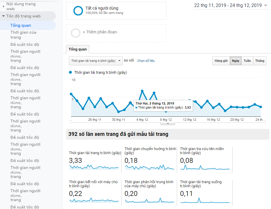 Công cụ kiểm tra tốc độ của Google Analytics