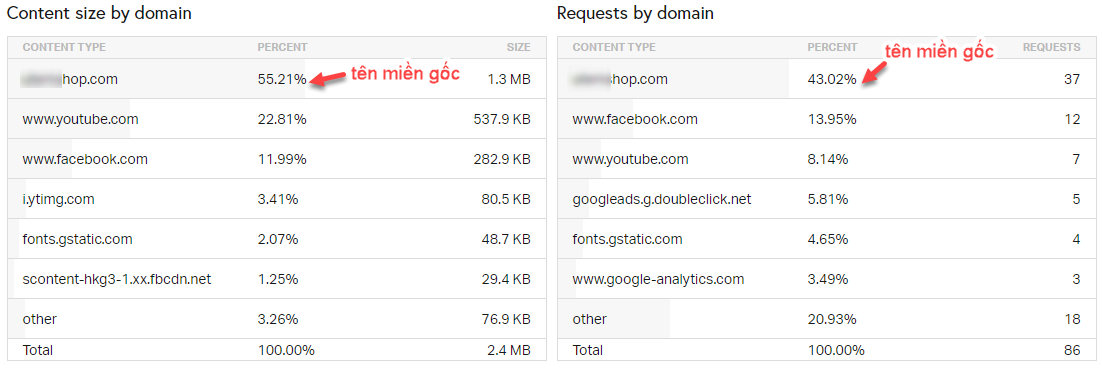 lưu lượng từ bên thứ ba nhiều