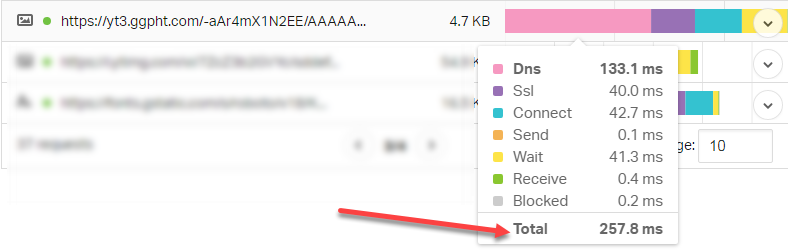 mất thời gian kết nối với bên thứ ba