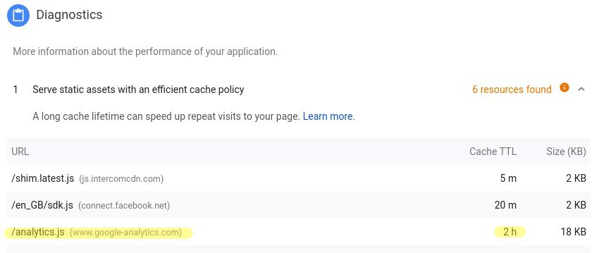 cảnh báo từ Google Page Speed