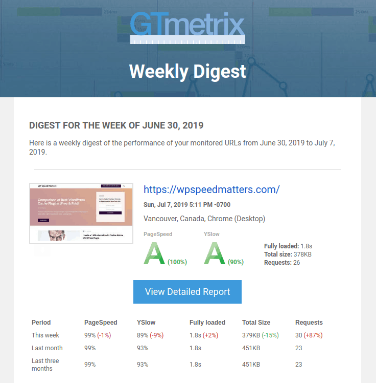 theo dõi định kỳ website