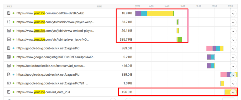 các request từ YouTube