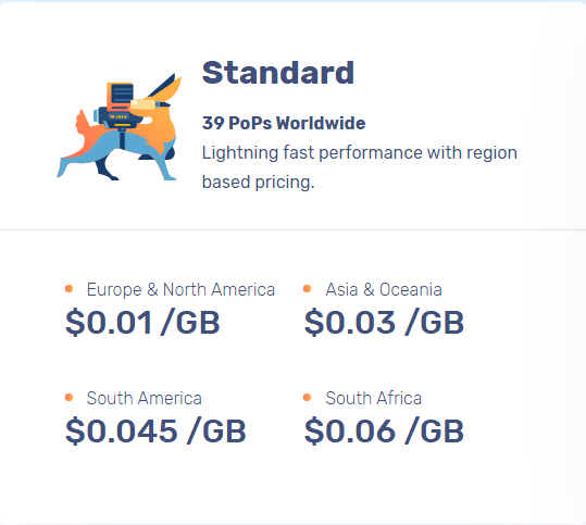 Bảng giá của BunnyCDN