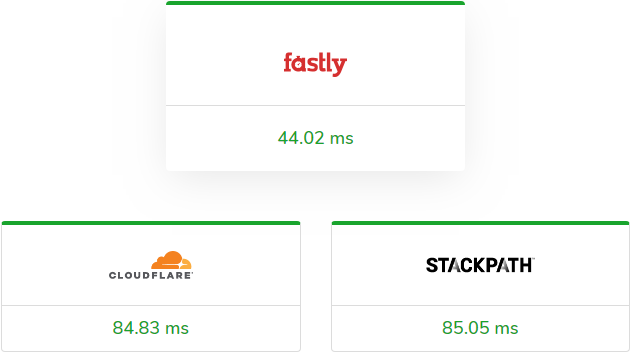 tìm dịch vụ CDN nhanh nhất