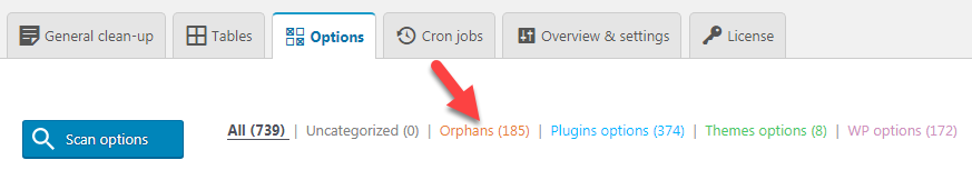 options thường nhiều rắc rối nhất