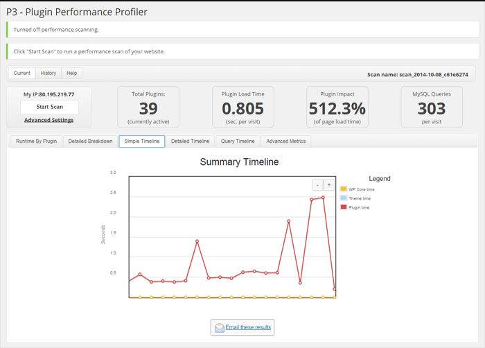 công cụ kiểm tra ảnh hưởng hiệu suất của plugin