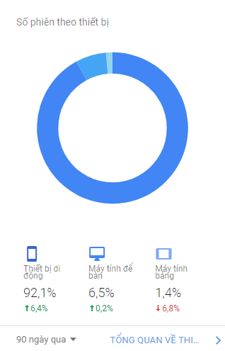 nhiều trang chủ yếu được truy cập thông qua di động