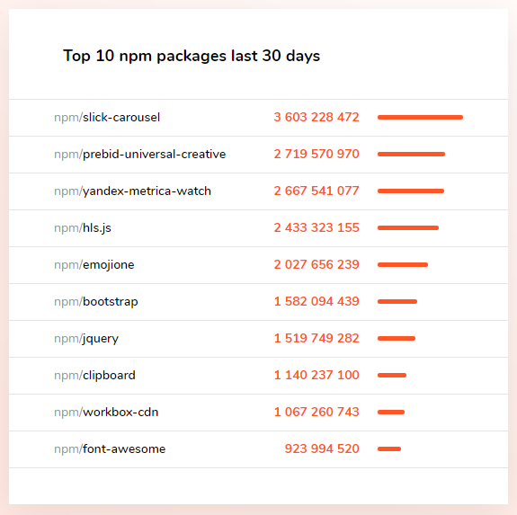 top 10 file trên jsDelivr