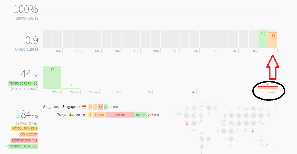 các cài đặt dành cho JavaScript