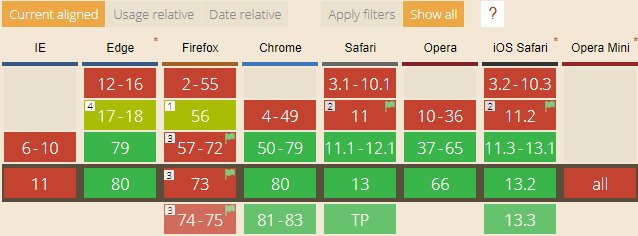 các phiên bản trình duyệt web hỗ trợ preload