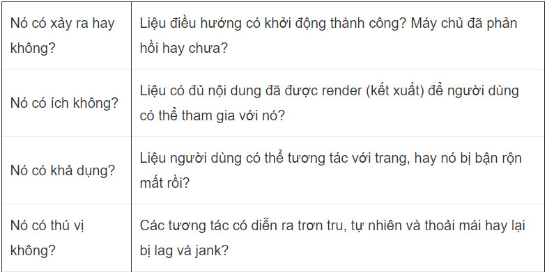 các tiêu chí đánh giá