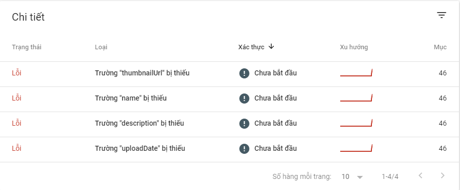 các trường mà Search Console thông báo cho thấy các vấn đề của video trên trang