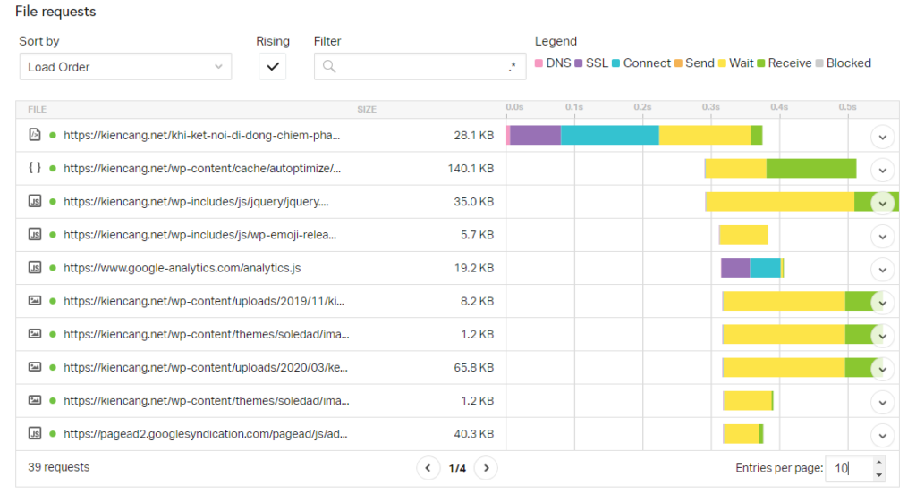 phân tích cụ thể từng tài nguyên