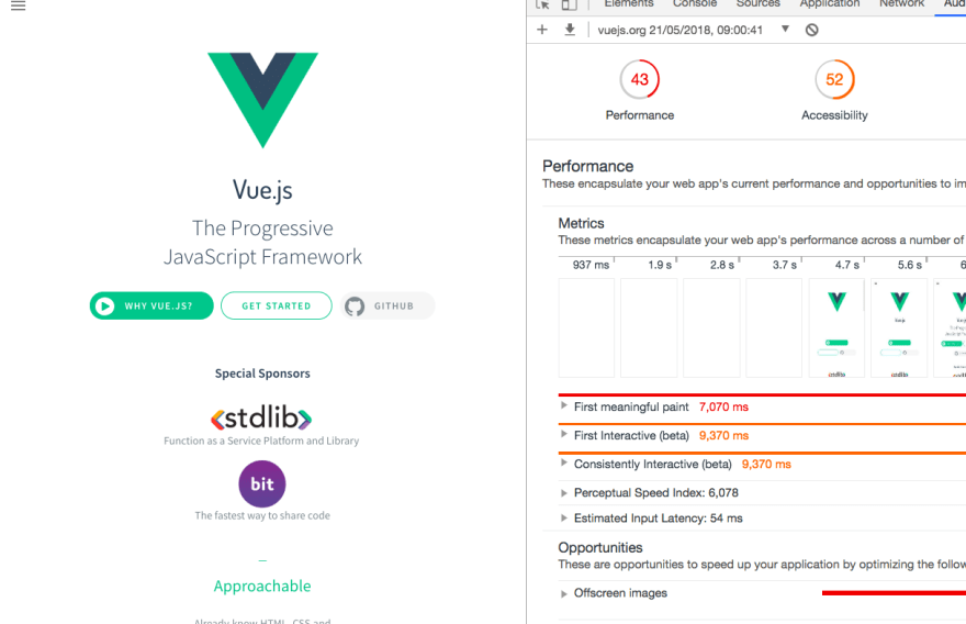 hiệu suất của trang VueJS
