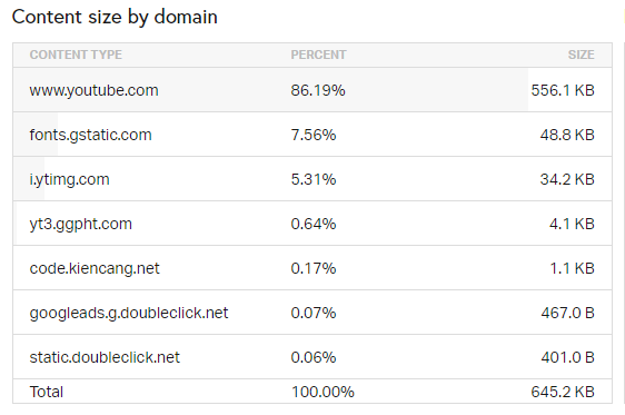 kích cỡ theo tên miền
