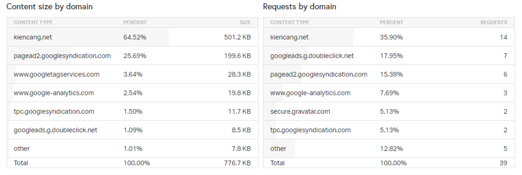phân tích kết nối trong và ngoài website
