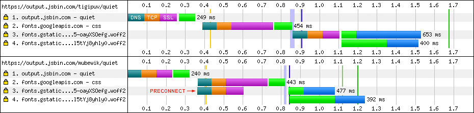 cắt giảm 0,5 giây độ trễ với preconnect