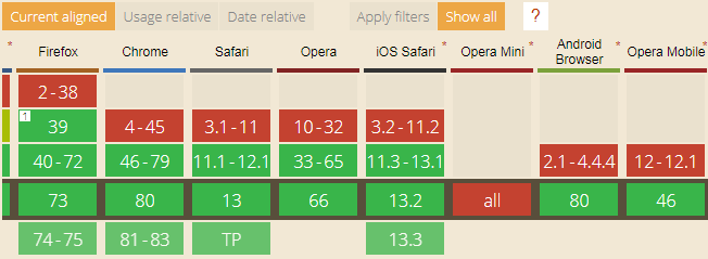 các trình duyệt hỗ trợ preconnect