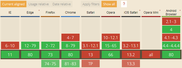 các trình duyệt hỗ trợ prefetch