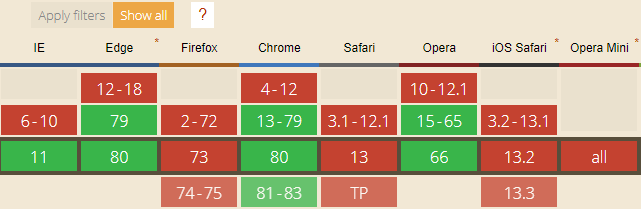 các trình duyệt hỗ trợ prerendering