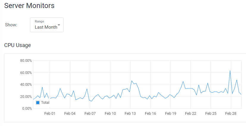thống kê việc sử dụng CPU