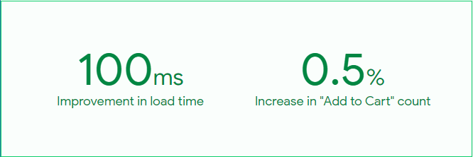 tăng tốc website, ứng dụng giúp eBay tăng số lượng đơn hàng