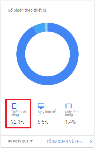 Tỷ lệ người truy cập qua di động