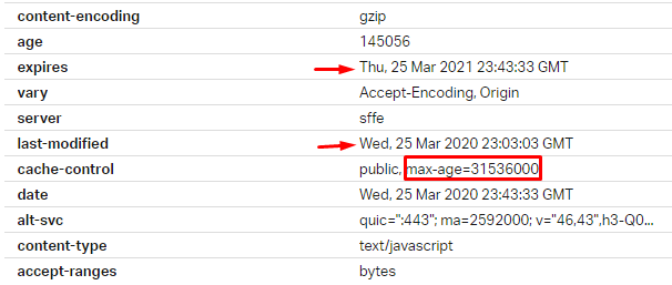 thời gian cache của các file năng trên YouTube