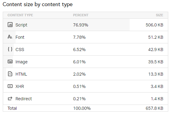 tính theo dung lượng từng file
