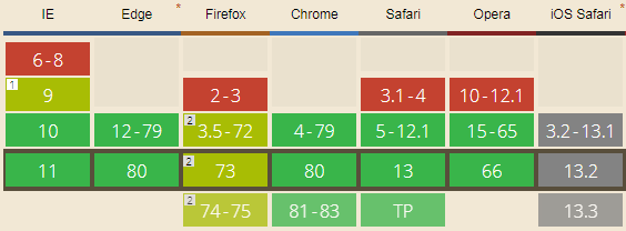 trình duyệt hỗ trợ DNS-prefetch