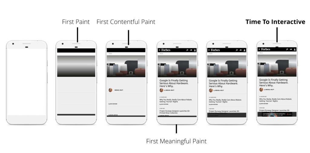 các chỉ số tốc độ