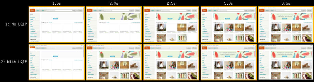 kết nối DSL, có và không có LQIP