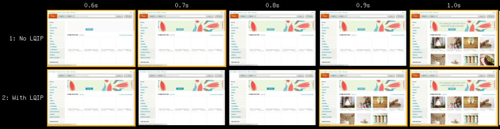 kết nối FIOS, có và không có LQIP