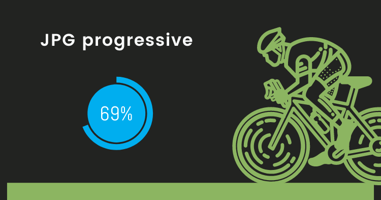 Tải ảnh theo kiểu lũy tiến