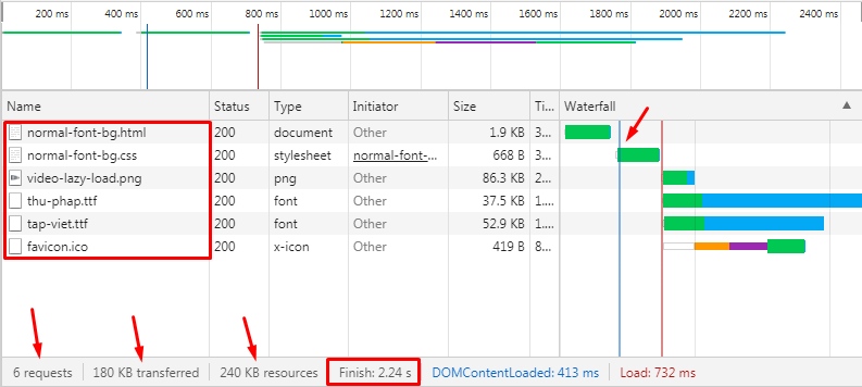trang tải thông thường