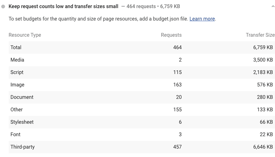 tóm tắt tài nguyên