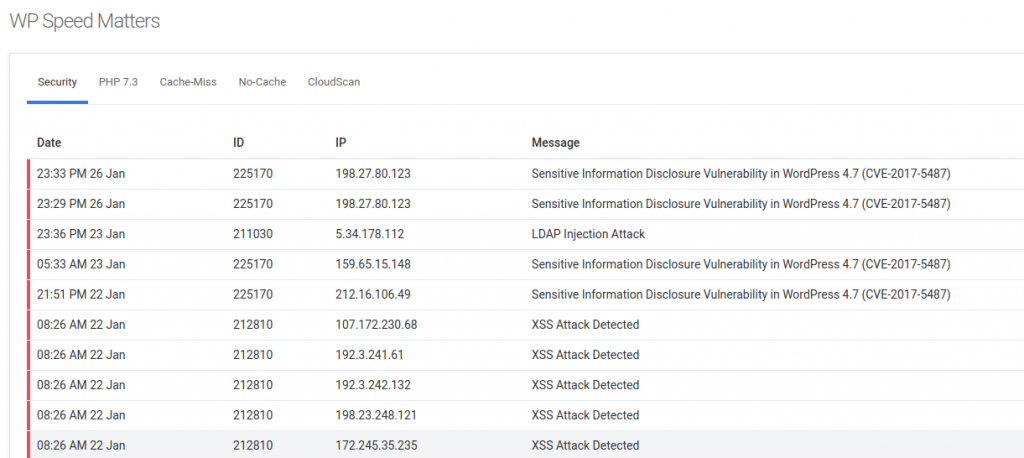 Bảo mật của Closte