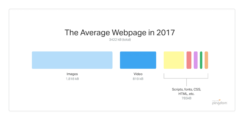 dung lượng của các tài nguyên khác nhau
