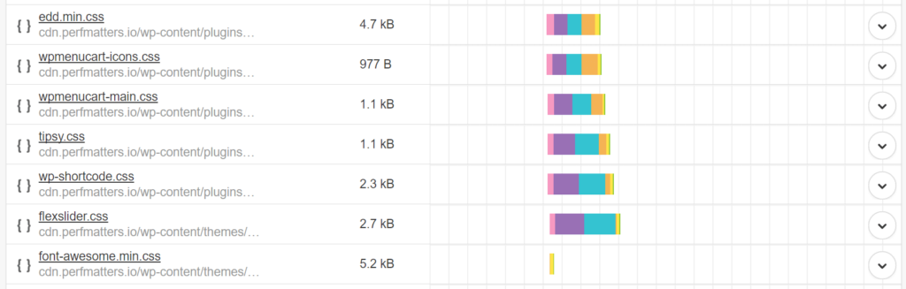 Chuỗi truy vấn bị loại bỏ khỏi tài nguyên tĩnh