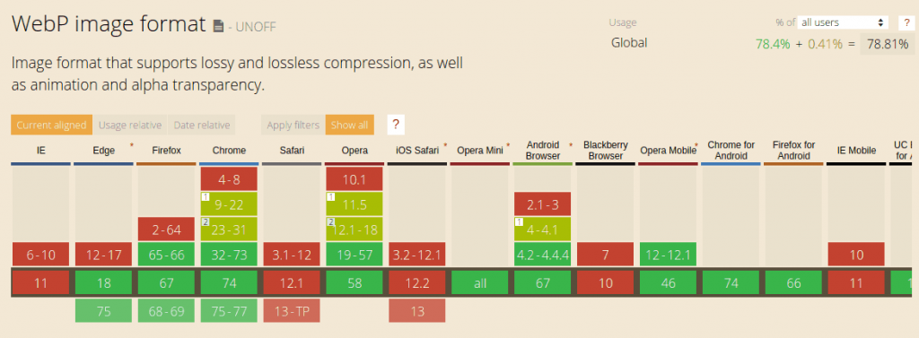 trình duyệt hỗ trợ ảnh WebP
